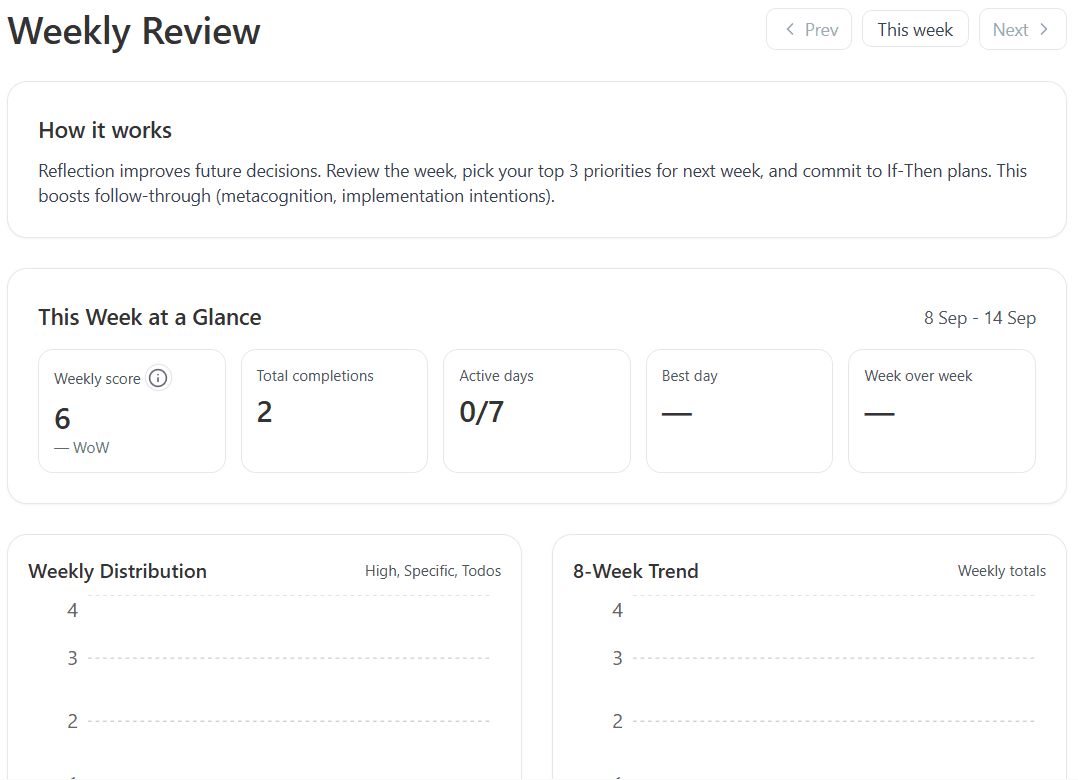 Weekly reviews & performance