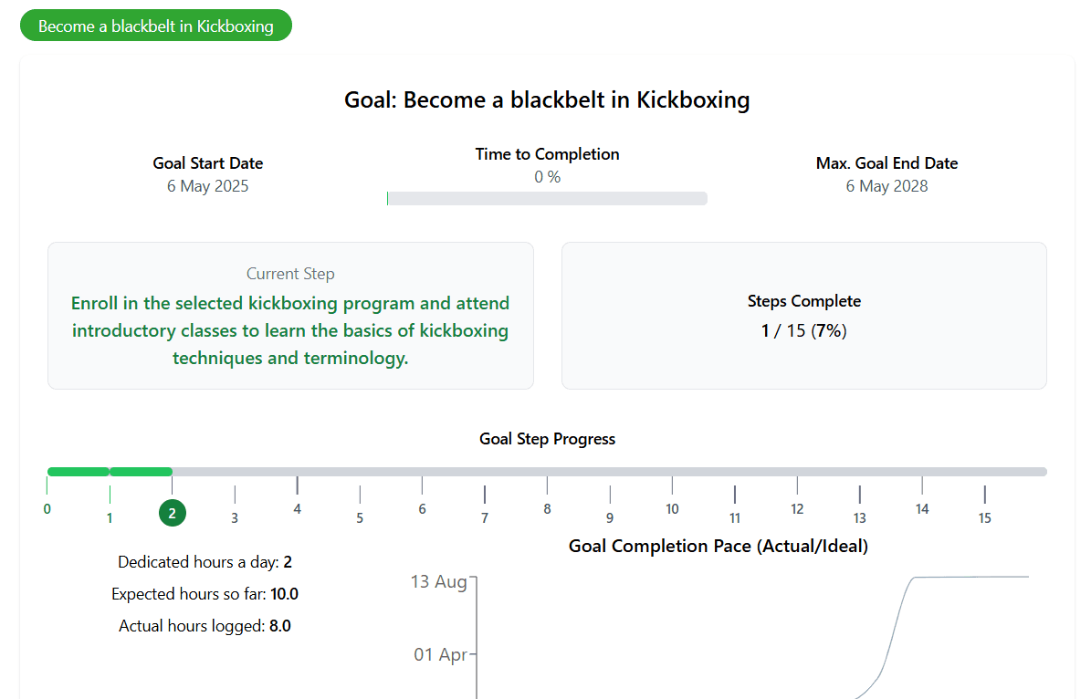 Track Your Overall Progress