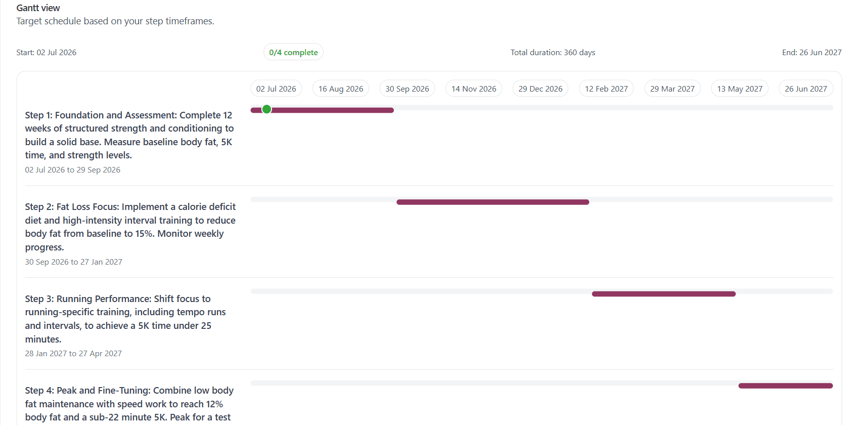 Goal roadmap and gantt-style steps view